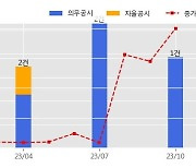 다보링크 수주공시 - 안테나 외장형/분리형 WiFi 공유기(AP) 단가계약 125억원 (매출액대비  19.27 %)