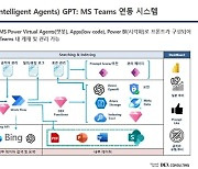 덱스컨설팅, '나만의 풀 타임 전문비서' 완결형 AI 업무 솔루션 'DIAGPT' 출시