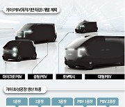 [단독] 기아, 화성에 대형 PBV 공장 짓는다…2028년부터 양산 계획