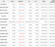 가상화폐 비트코인 105,000원 상승한 36,855,000원에 거래