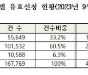 특례보금자리론 9월말 유효신청 40.5조원…공급목표 초과