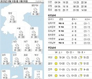 오늘의 날씨- 2023년 10월 13일