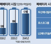 “10년 썼죠? 쓰레기 우리 주세요”...최고 기업들 눈에 불을 켠 이유는