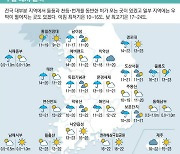 [표] 주말 레저 날씨