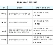 한-UAE '하늘길' 14년 만에 빗장 풀렸다…주 15회→주 21회