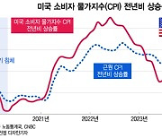 침체 없이는 2% 인플레 불가능?…증시에 적이 된 거시[오미주]