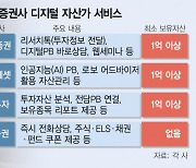 모바일로 100억 거래···"디지털 슈퍼리치 모셔라"