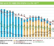 경기도 작년 초미세먼지 농도 감소…온실가스는 증가