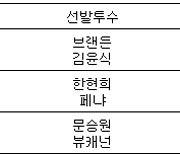 [프로야구] 14일 선발투수