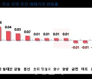 10월 둘째주, 서울 아파트값 소폭 상승 "대단지들이 견인"[부동산 라운지]