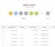 로또 1089회 당첨번호 ‘4·18·31·37·42·43’…1등 9명 29.8억씩(종합)