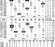 [2023 KBO리그 기록실] 키움 vs SSG (10월 13일)