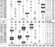 [2023 KBO리그 기록실] LG vs NC (10월 13일)