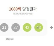 1089회 로또 1등 '4, 18, 31, 37, 42, 43'…보너스 '40'