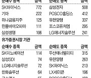 [주식 매매 상위 종목 및 환율] 2023년 10월 13일자