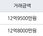 서울 금호동2가 신금호파크자이아파트 59㎡ 12억8000만원에 거래