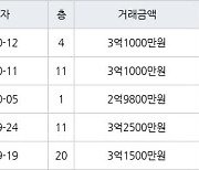 용인 지곡동 자봉마을써니밸리 84㎡ 3억1000만원에 거래