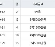 수원 화서동 화서주공4단지 59㎡ 5억원에 거래