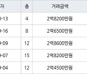 인천 불로동 불로월드 84㎡ 2억8200만원에 거래