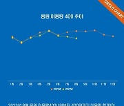 성수기 사라진 음원 시장, 연말엔 하락세 벗어날까 [D:가요 뷰]