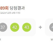 1089회 로또 1등 9명… 당첨금 각 29억7852만원