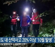 강원도 내 산악사고 20% 이상 ‘10월 발생’