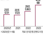 지방中企, 한은에 저금리 대출 요청만 41조원