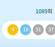 1089회 로또 1등...9명 29억 7,852만 2,167원씩