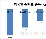 전쟁통에 기아 순매수한 외국인 왜?