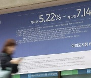 “이자 부담 늘어 죽겠다” 난리인데…주담대는 6.1조원 늘었다, 왜?