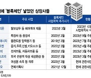 탈모샴푸, 속옷, 연예 기업까지 뛰어들더니…블록체인 발 뺀다, 왜?