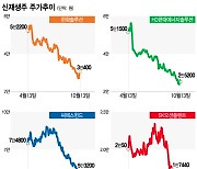 탈탄소 숨고르기에 52주 신저가…신재생주, 다시 신바람 불까?