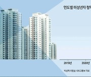 19세가 무슨 돈으로 개포14억 집을 샀을까…설마 엄빠찬스? [부동산360]