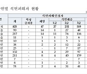 "석면 피해자 최다 발생 홍성... 실질 지원방안 마련해야"