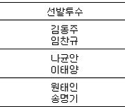 [프로야구] 15일 선발투수