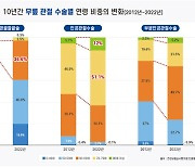 [시니어 건강]관절염으로 변형된 오다리, 교정술 필요한 이유는?