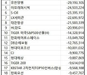 코스피 주간 기관 순매도 1위 ‘두산에너빌리티’