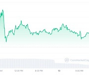 현물 ETF 전망 밝아졌지만…힘 못받는 비트코인