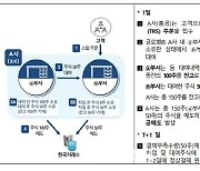 소문 무성한 '불법 공매도' 현실로…홍콩 IB사 첫 적발