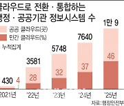 “클라우드 보안인증제 완화, 너무 서둘러..회의는 고작 4번”