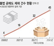 당국도 놀란 ‘깜깜이 공매도’…“기울어진 운동장 바꿔야”