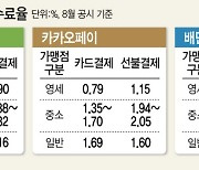 네이버페이보다 3배 비싼 배민페이 수수료…"PG 유무 차이"