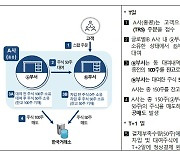 [일문일답] 김정태 금감원 부원장보 “560억 규모 불법 공매도 적발…주가 영향 크지 않다”