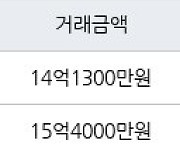 성남 야탑동 야탑탑마을타워빌 131㎡ 14억1300만원에 거래