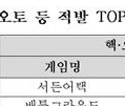 김승수 "5년간 대리게임·핵 약 4만건 적발돼…수사의뢰는 0.6%뿐"