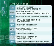 [ESG성패, 데이터에 달렸다] 공급망 관리없는 ESG `사상누각`… 데이터 플랫폼·IT 시스템이 해법