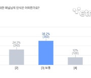 전동킥보드 “위험하지만 편리하다”…보호장비 대여 수요 높아