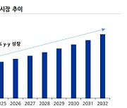 알테오젠, '주1회 투여 성장호르몬' 글로벌 임상 2상 곧 돌입