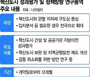 2차 공공기관 이전 지역갈등 확산... 비혁신도시까지 이전지역 넓힐까