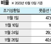 증시부진에… 메자닌 발행사 유동성 확보 비상